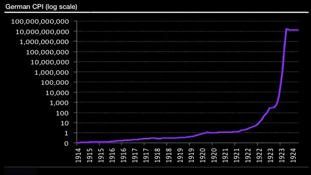die hyperinflation betraf die deutsche papiermark die waehrung der weimarer republik zwischen 1921 und 1923