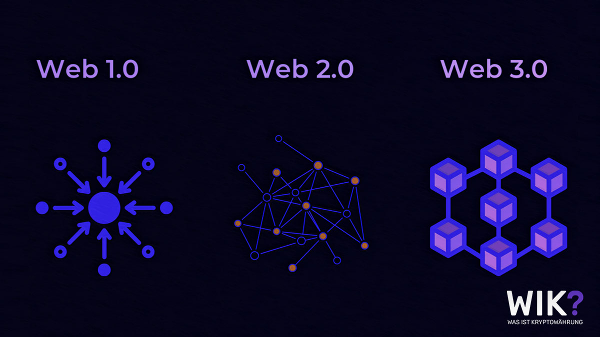 Was ist Web 3.0? | Web 3 & Dezentralisierung erklärt
