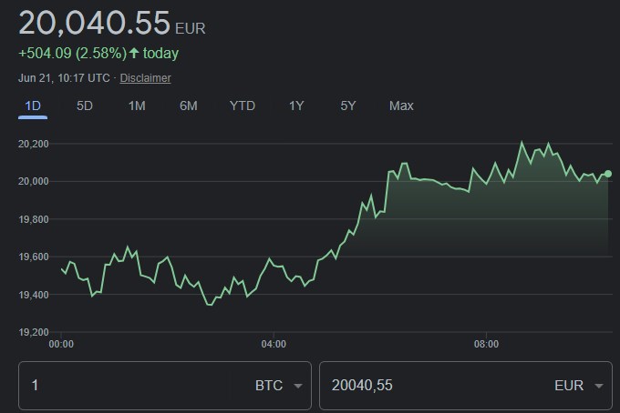 bitcoin preis google ergebnis