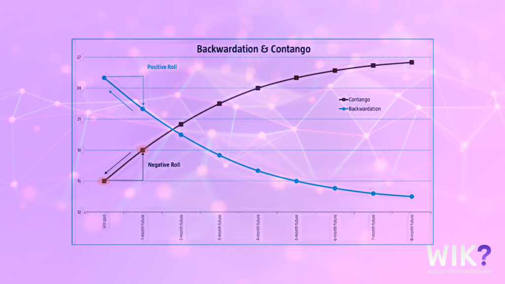 Was ist Bitcoin Contango | Bitcoin Cash & Carry erklärt